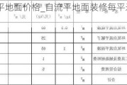 自流平地面價(jià)格_自流平地面裝修每平米多少錢