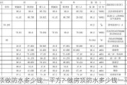 房頂做防水多少錢一平方?-做房頂防水多少錢一平米