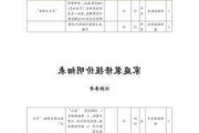 家庭家裝設計-家庭裝飾設計報價