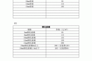 中空玻璃多少錢一平方565-中空玻璃多少錢一平方人工費(fèi)用