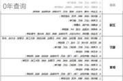 東莞裝修報(bào)價(jià)表2020-東莞裝修報(bào)價(jià)表2020年查詢