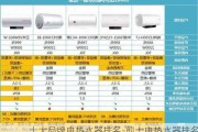 十大品牌電熱水器排名-前十電熱水器排名