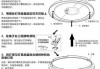 吸頂燈怎么安裝燈罩子-吸頂燈怎么安裝燈罩子圖解