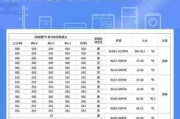 1匹空調(diào)回收價格-1匹空調(diào)回收