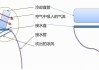 空調(diào)制熱會滴水嗎為什么-空調(diào)制熱會滴水嗎