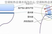 空調(diào)制熱會(huì)滴水嗎為什么-空調(diào)制熱會(huì)滴水嗎