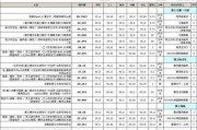 75平米裝修價(jià)格-75平米裝修報(bào)價(jià)