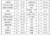 廠房拆遷多少錢一平米-廠房拆遷多少錢一平方