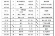 廠房拆遷多少錢一平米-廠房拆遷多少錢一平方