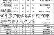 90平房子裝修得多少錢(qián)-90平房子裝修大約多少錢(qián)