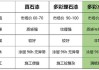 水包水漆施工用量-水包水漆施工用量計算公式