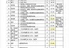 惠州裝修工人多少錢一天-2020惠州裝修純?nèi)斯べM(fèi)價(jià)格表