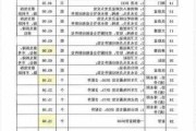 惠州裝修工人多少錢一天-2020惠州裝修純?nèi)斯べM價格表