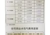 水電改造價格表成都-水電改造價格表成都最新消息