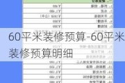 60平米裝修預(yù)算-60平米裝修預(yù)算明細(xì)