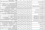 惠州裝修公司報價,惠州裝修報價明細(xì)2022