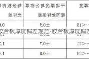 膠合板厚度偏差規(guī)范-膠合板厚度偏差