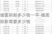 墻面刷新多少錢一平-墻面刷新需要多少錢