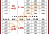 裝修貸款計(jì)算器2023-裝修貸20萬(wàn)月供多少