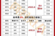 裝修貸款計(jì)算器2023-裝修貸20萬(wàn)月供多少