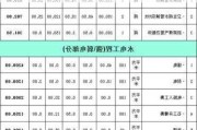 北京水電安裝多少錢一平方-北京水電安裝定額人工單價