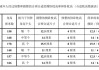 枕頭尺寸標準大全-枕頭尺寸標準大全