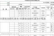 帥康抽油煙機清洗-帥康抽油煙機清洗價格表