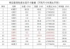 55寸電視長寬多少厘米對(duì)照表-55寸電視長寬多少