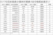 55寸電視長寬多少厘米對(duì)照表-55寸電視長寬多少