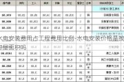 水電安裝費(fèi)用占工程費(fèi)用比例-水電安裝價(jià)格是按房屋面積嗎