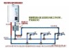 水管安裝技巧和方法圖片-水管安裝技巧和方法