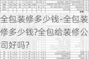 全包裝修多少錢-全包裝修多少錢?全包給裝修公司好嗎?