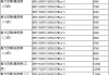 變頻空調(diào)批發(fā)價格多少-變頻空調(diào)批發(fā)價格