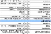 北京裝飾裝修工廠報價查詢-北京裝飾裝修工廠報價