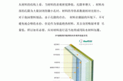 新型建筑保溫材料的性能及阻燃技術(shù)研究-新型建筑保溫材料