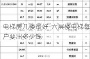 電梯房幾樓最好-六層樓電梯每戶要出多少錢(qián)