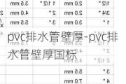 pvc排水管壁厚-pvc排水管壁厚國(guó)標(biāo)