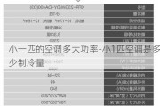 小一匹的空調(diào)多大功率-小1匹空調(diào)是多少制冷量