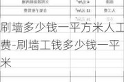 刷墻多少錢一平方米人工費(fèi)-刷墻工錢多少錢一平米