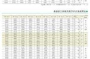 吊頂式空調(diào)機(jī)組參數(shù)-吊頂式空調(diào)機(jī)組