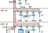 農(nóng)村別墅上下水及供暖-農(nóng)村建小別墅怎么解決上下水