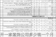 開一家裝飾公司多少錢一個月-開一家裝飾公司多少錢一個月呢