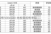 地磚規(guī)格500×500-地板磚規(guī)格單位