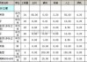 裝修90平方的房子全包大約多少錢-一般90平方裝修全包多少錢