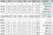 水電改造包工多少錢一米-水電改造包工多少錢一米的