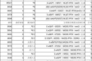 格力空調(diào)15匹價(jià)格表大全-格力空調(diào)15匹價(jià)格表大全圖