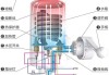 電熱水龍頭構(gòu)造原理圖解-電熱水龍頭原理你知道嗎
