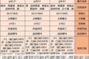 電視機品牌排行榜價格查詢-電視機品牌排行榜百度百科