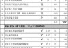 舊房改造翻新費用清單-舊房改造翻新多少錢