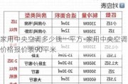 家用中央空調(diào)多少錢一平方-家用中央空調(diào)價格報(bào)價表90平米